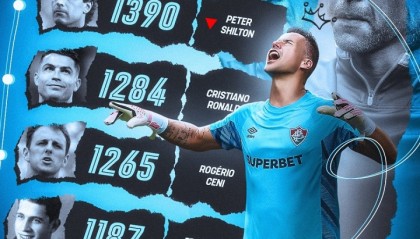 华体会体育中国官方网-44岁巴西门将法比奥出场1391次创足坛历史纪录！40岁C罗落后107场