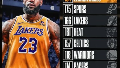 让10年😲詹姆斯季后赛胜场数超96年来所有队 他06年才打季后赛