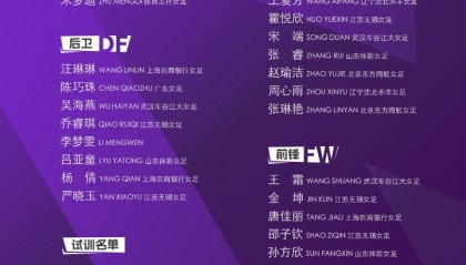 APP下载-中国女足公布最新集训阵容：王霜领衔，李梦雯张琳艳等主力入选